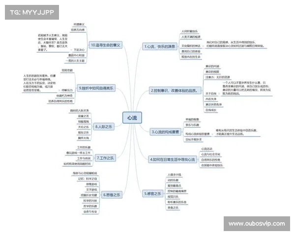 心流理论在青少年训练中的应用及呼吸法对赛前焦虑干预效果研究 心流理论在青少年训练中的应用及呼吸法对赛前焦虑干预效果研究
